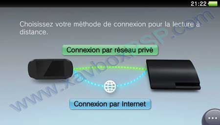 connexion par reseau prive